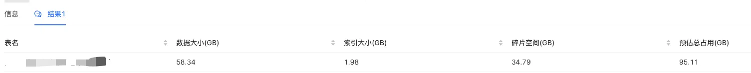 碎片占用空间